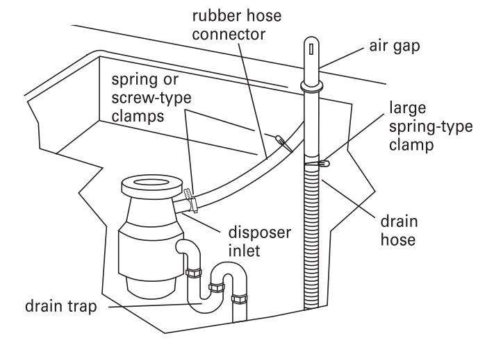 diagram-of-dishwasher-air-gap-installation